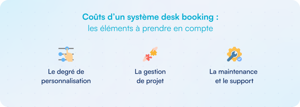 combien coûte un système desk booking